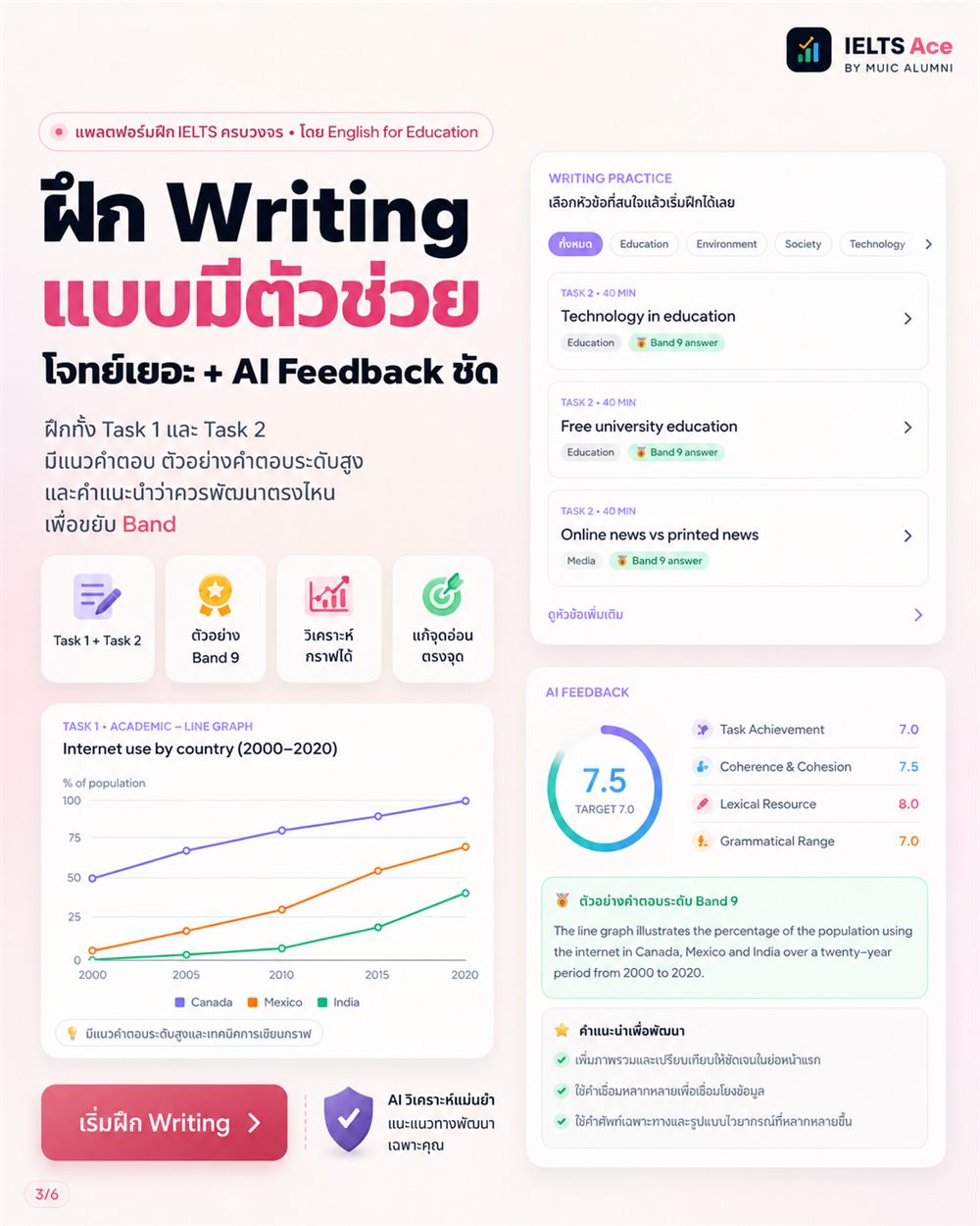 How IELTS Ace works