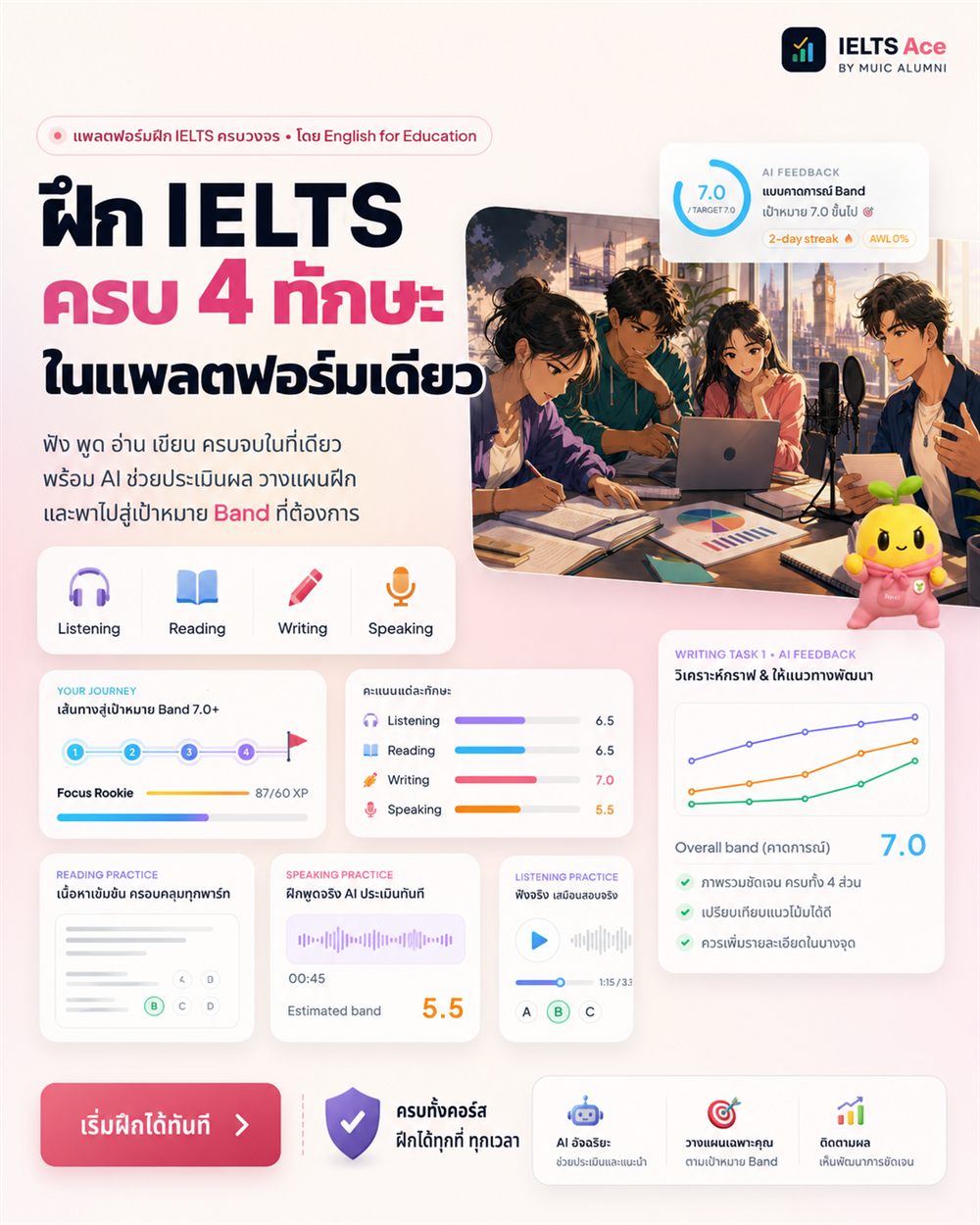 How IELTS Ace works